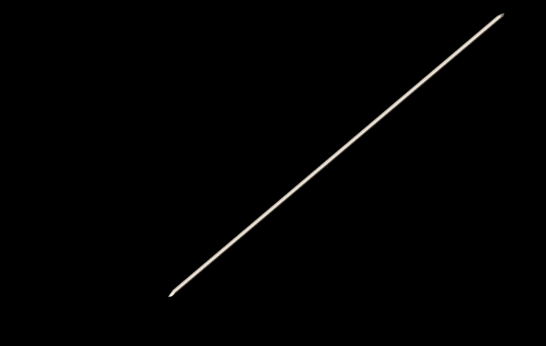 Kirchener Wire (K' Wire)-12INCH